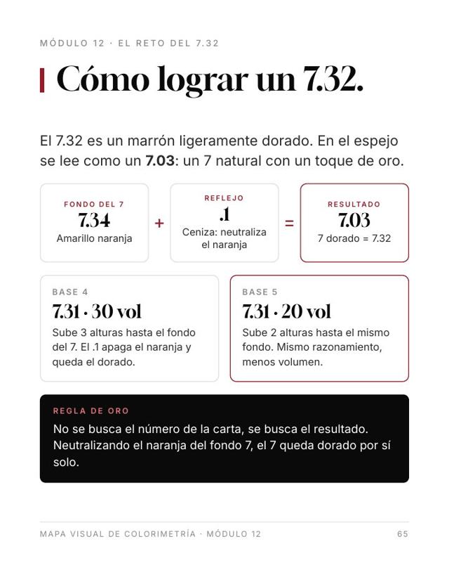 Lámina: cómo lograr un 7.32